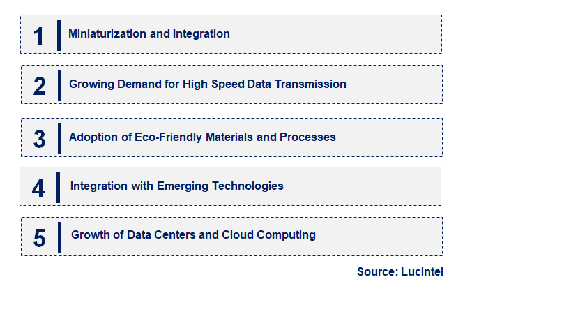 Emerging Trends in the Nano-ITLA Market